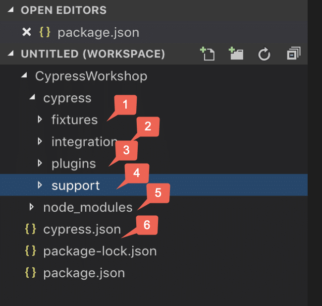 How To Write The First Cypress Test With Live Examples